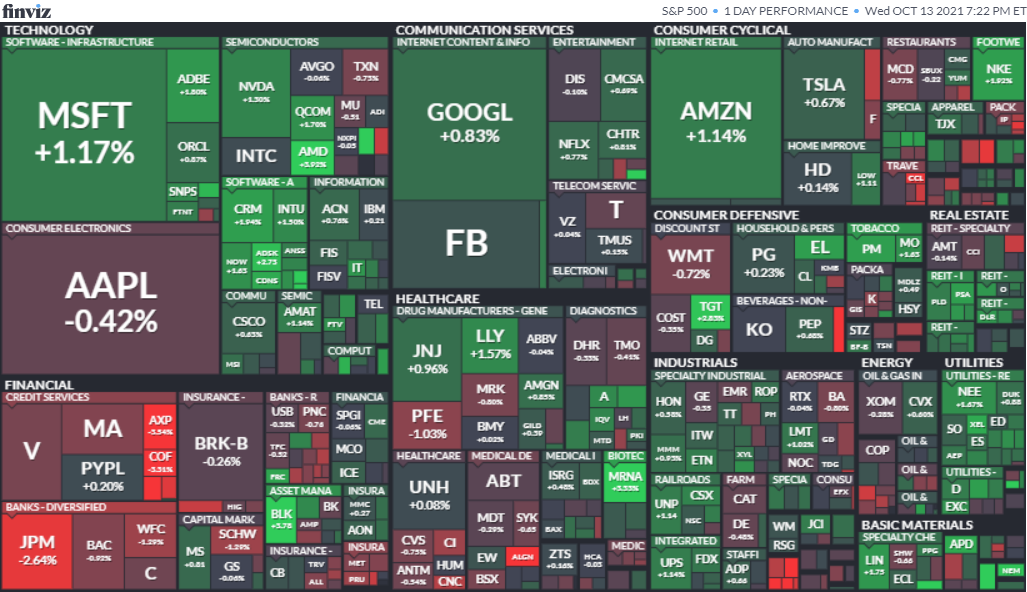 S&P500ヒートマップ2021年10月13日