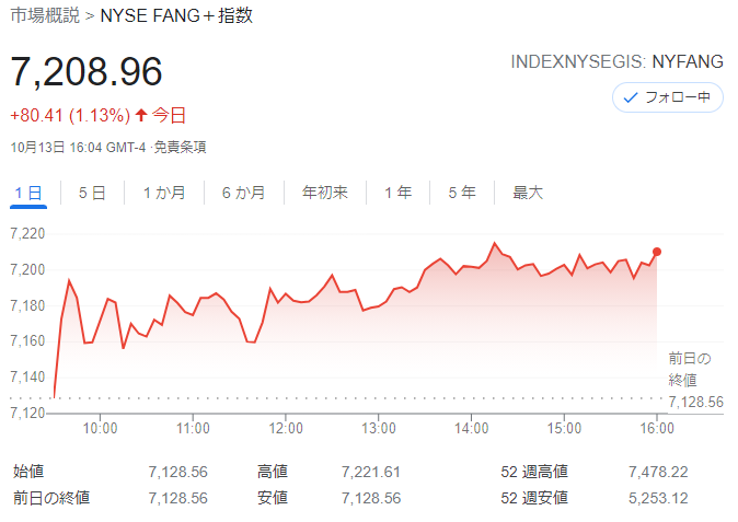 FANG+index2021年10月13日