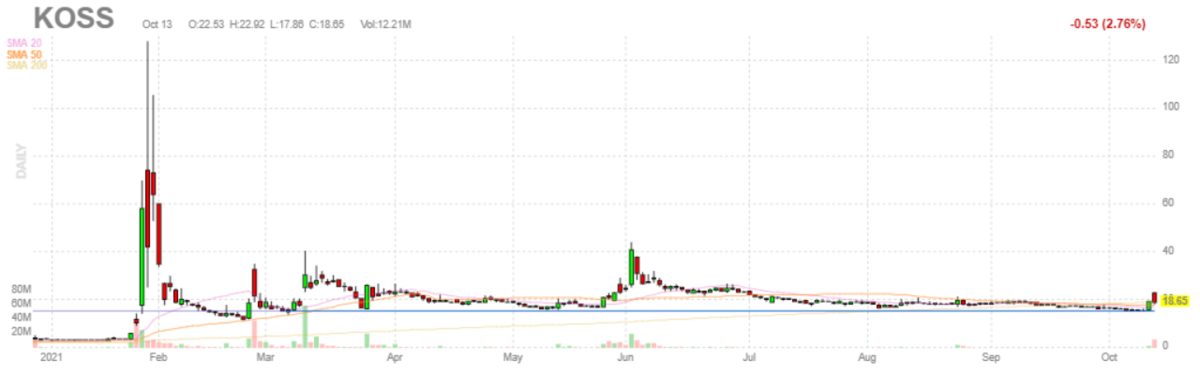 コス【KOSS】2021年10月13日