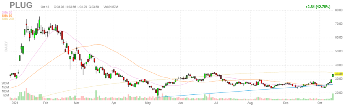 プラグパワー【PLUG】2021年10月13日
