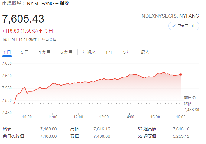 FANG+index2021年10月19日