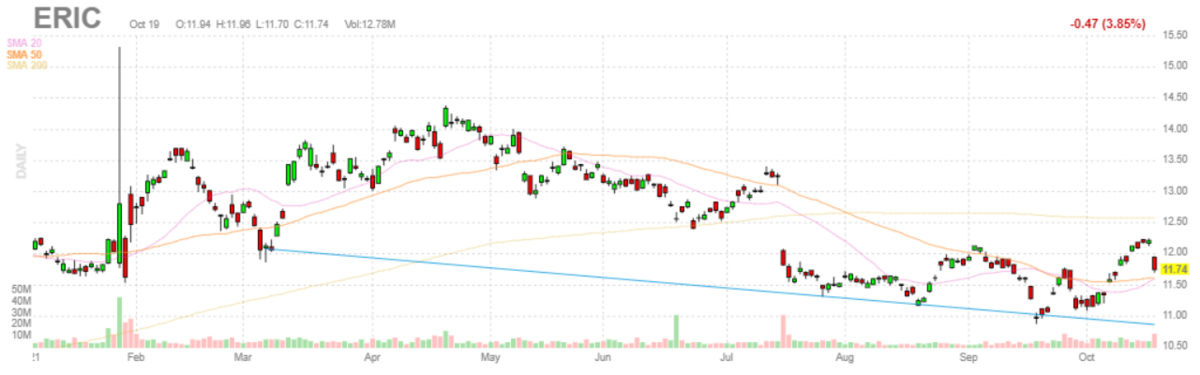 エリクソン【ERIC】2021年10月19日