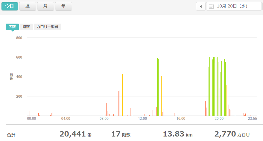 fitbitログより　運動データ2021年10月20日