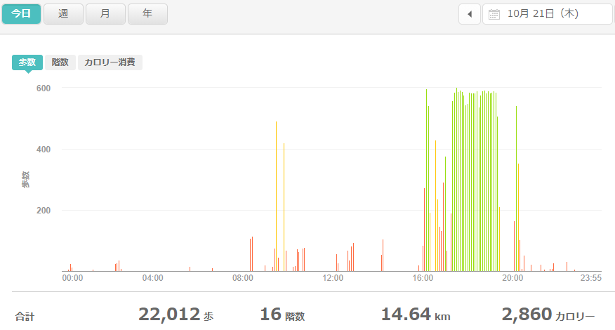 fitbitログより　運動データ2021年10月21日