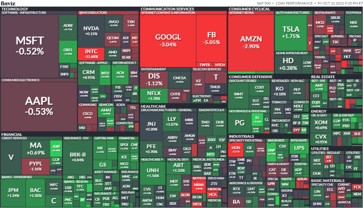 S&P500ヒートマップ2021年10月22日