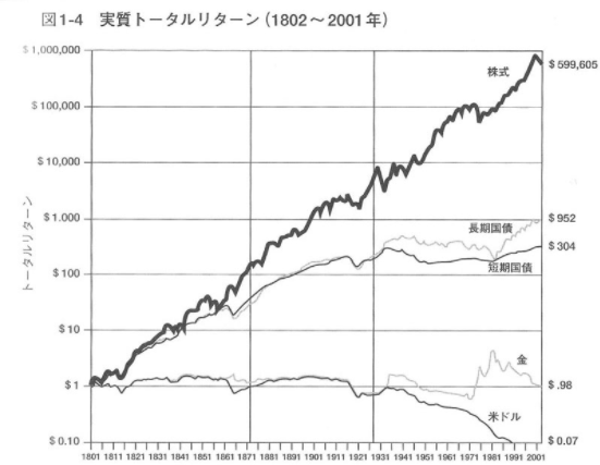 株式投資: 長期投資で成功するための完全ガイド