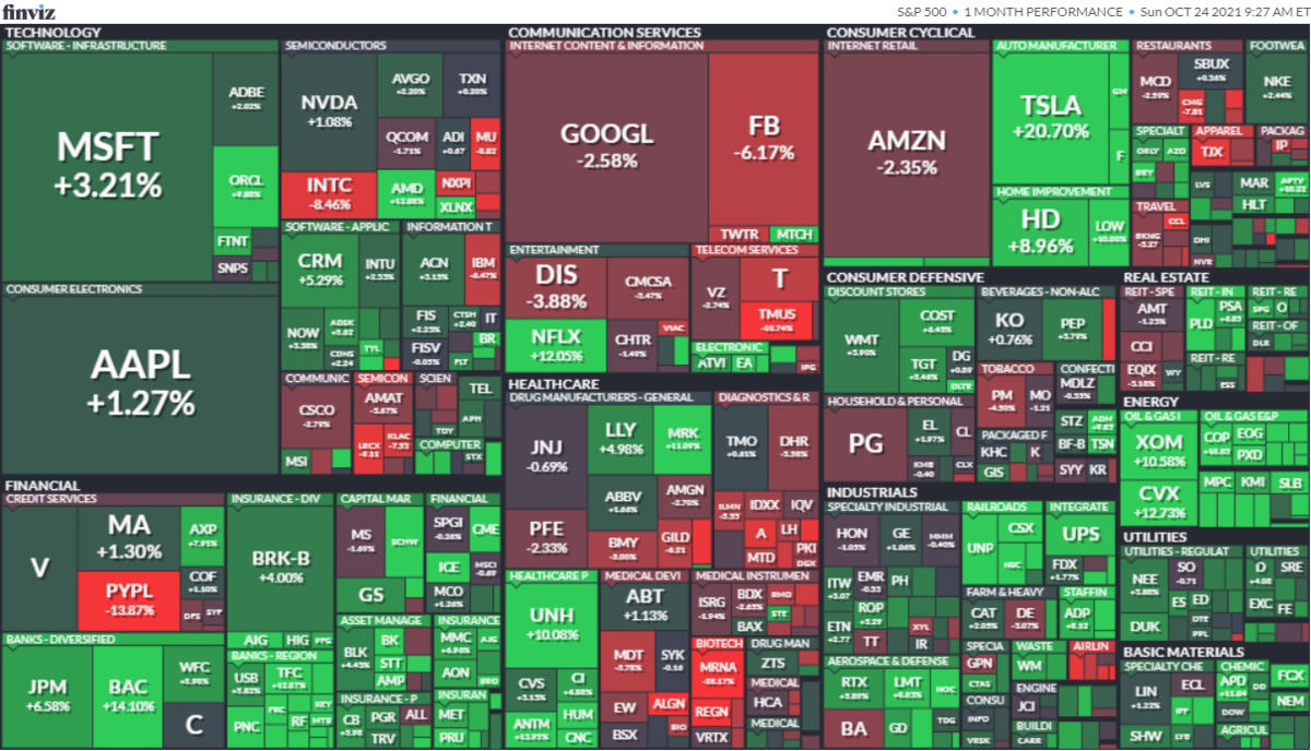 1ヶ月のS&P500の値動き