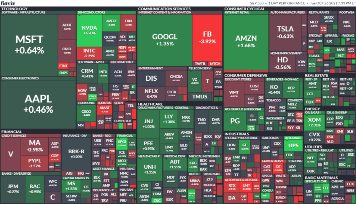 S&P500ヒートマップ2021年10月26日