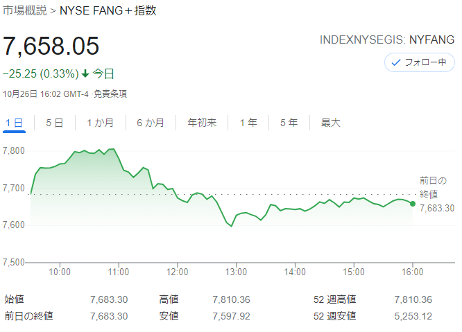FANG+index2021年10月26日