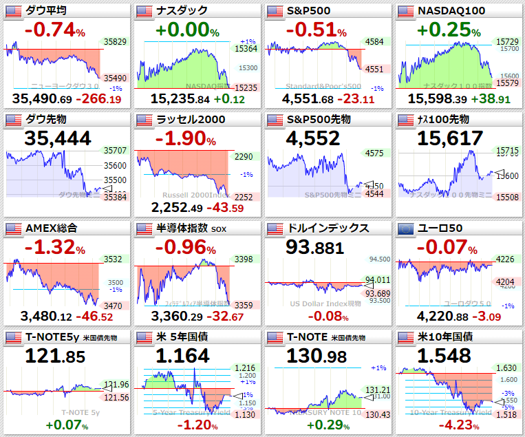 主要指数2021年10月27日