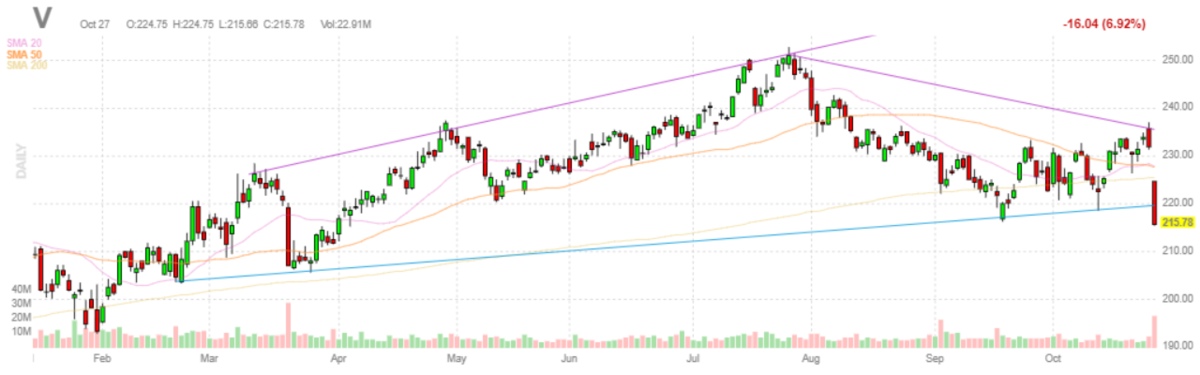 テキサス・インスツルメンツ【TXN】2021年10月27日