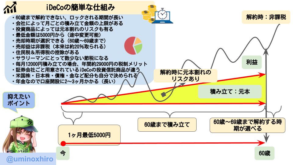f:id:umihiroya:20211103020842p:plain