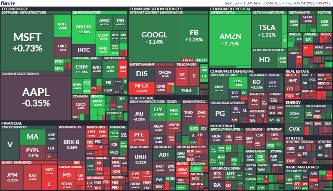 S&P500ヒートマップ2021年11月4日