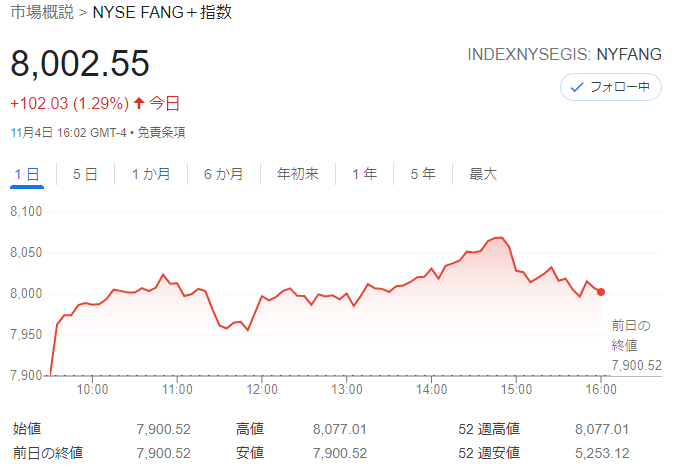 FANG+index2021年11月4日