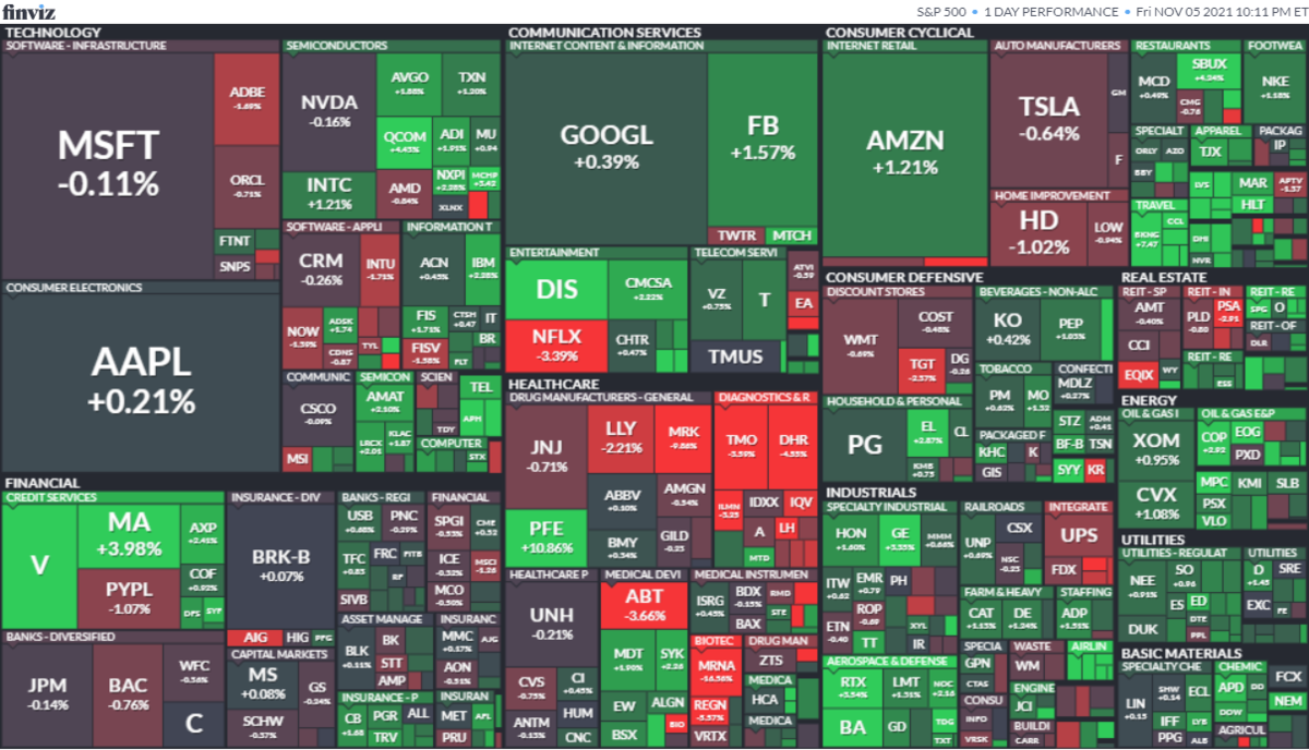 S&P500ヒートマップ2021年11月5日
