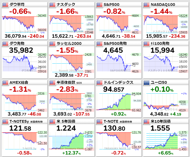 主要指数2021年11月10日