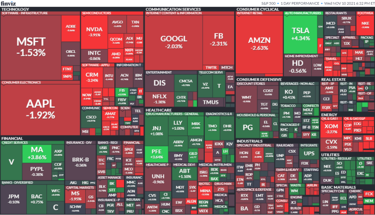 S&P500ヒートマップ2021年11月10日