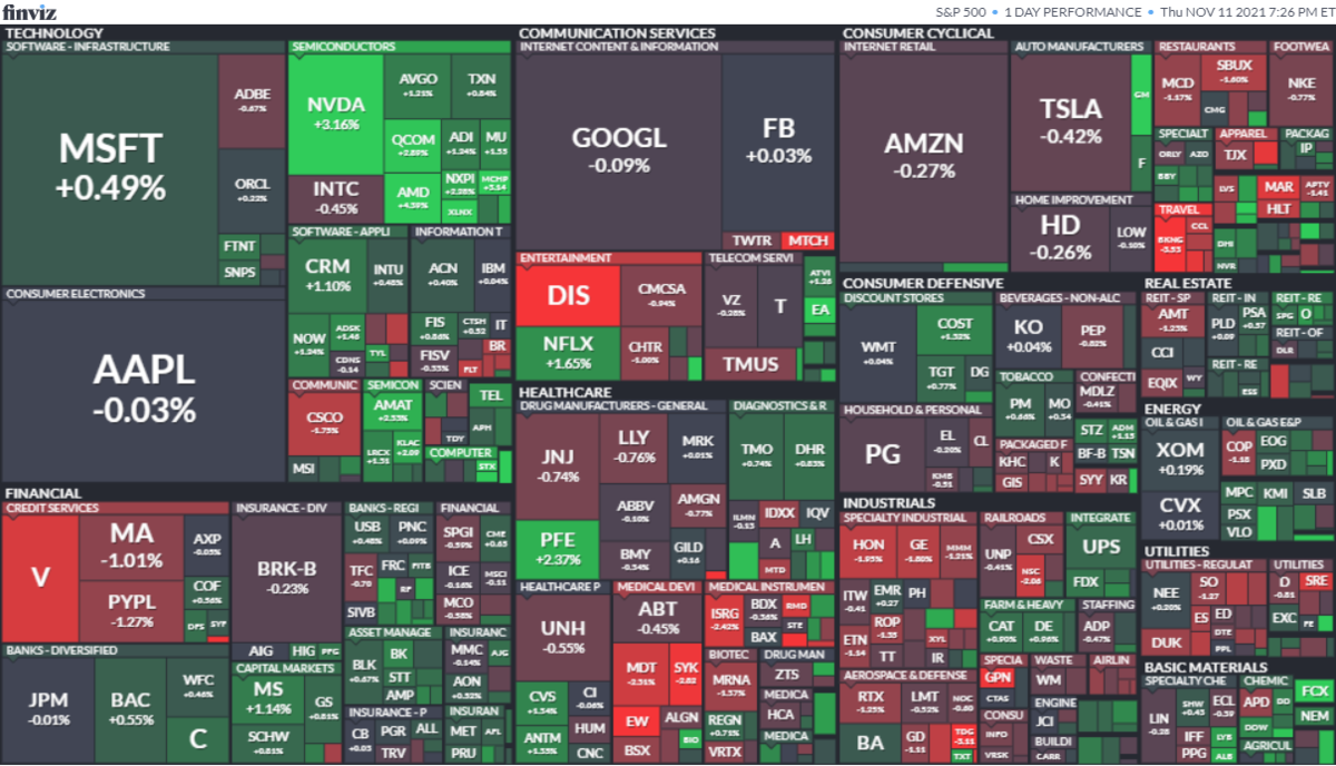 S&P500ヒートマップ2021年11月11日