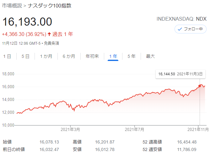 NASDAQ100チャート