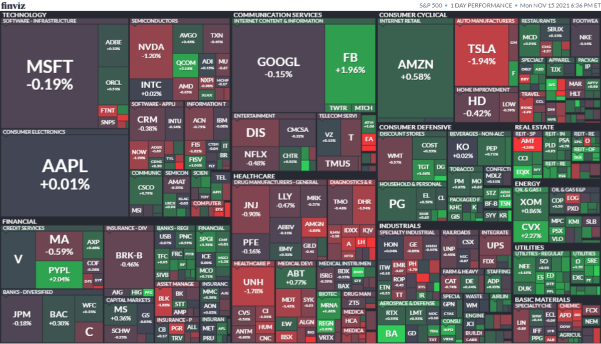 S&P500ヒートマップ2021年11月15日