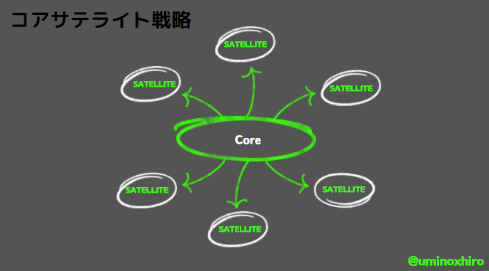 f:id:umihiroya:20211118225622p:plain