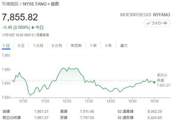 FANG+index2021年11月18日