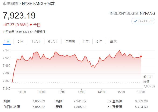 FANG+index2021年11月19日