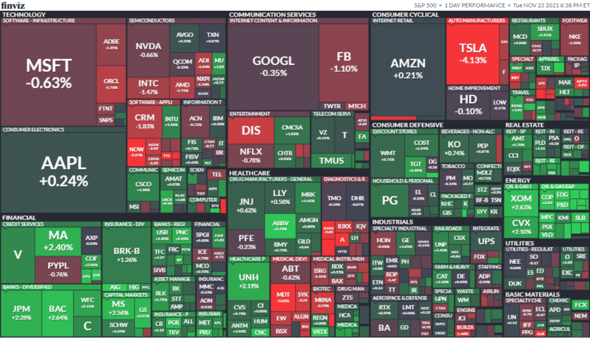 S&P500ヒートマップ2021年11月23日