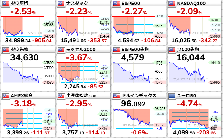 主要指数2021年11月26日