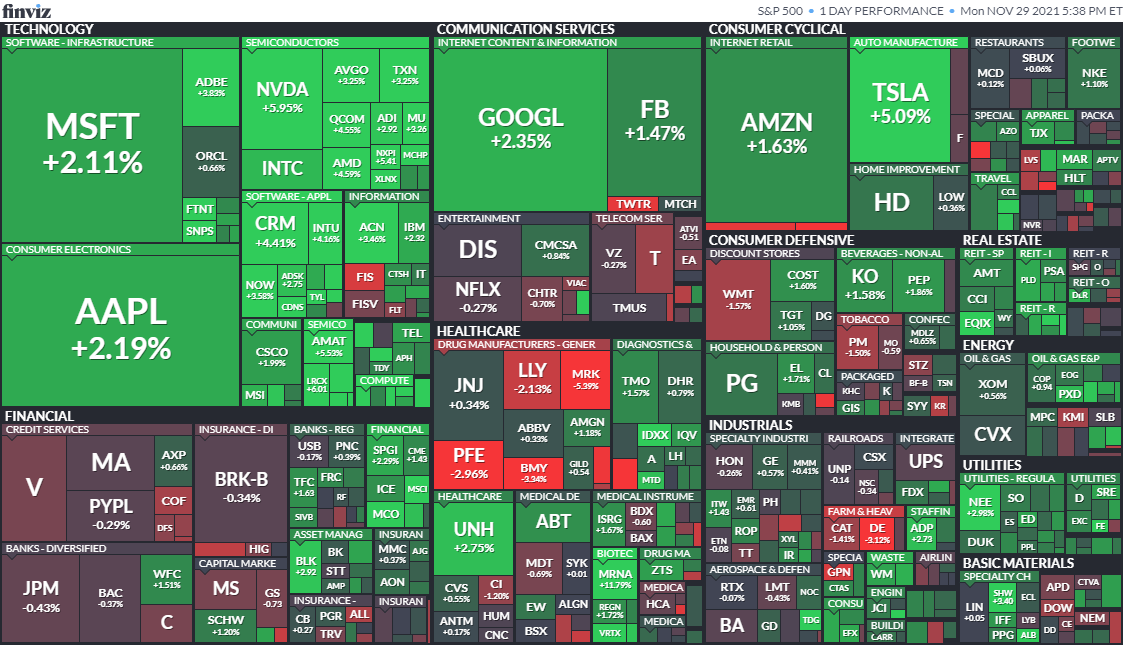 S&P500ヒートマップ2021年11月29日