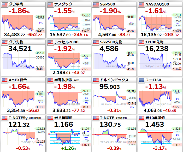 主要指数2021年11月30日