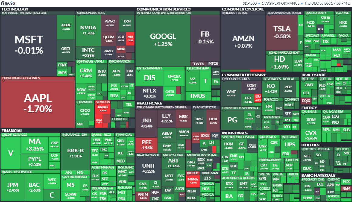 S&P500ヒートマップ2021年12月2日