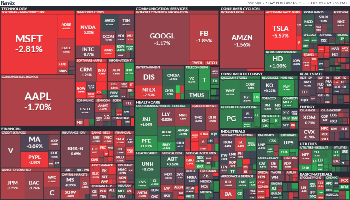 S&P500ヒートマップ2021年12月3日