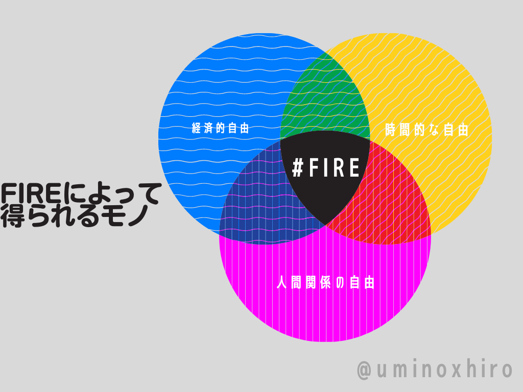 FIREで得られる3つの自由