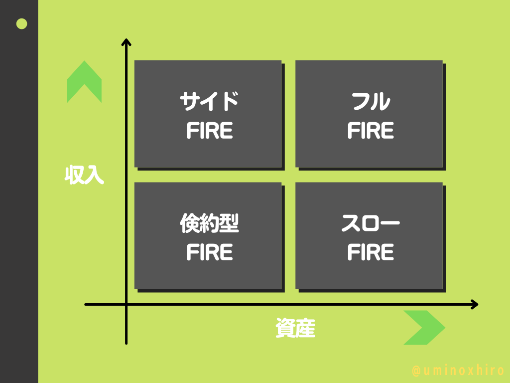 FIREの種類例