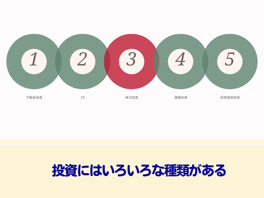 投資の種類