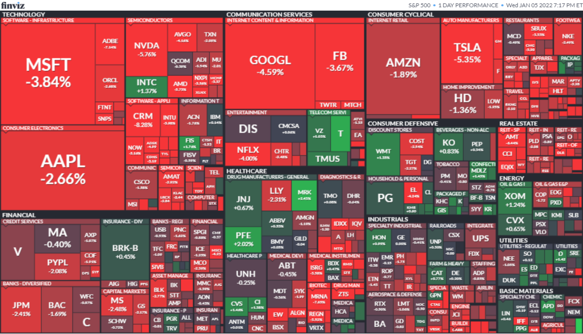 S&P500ヒートマップ2022年1月5日