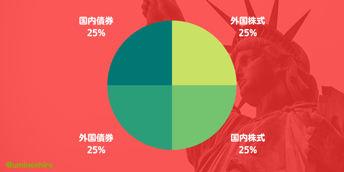 日本の年金の運用先