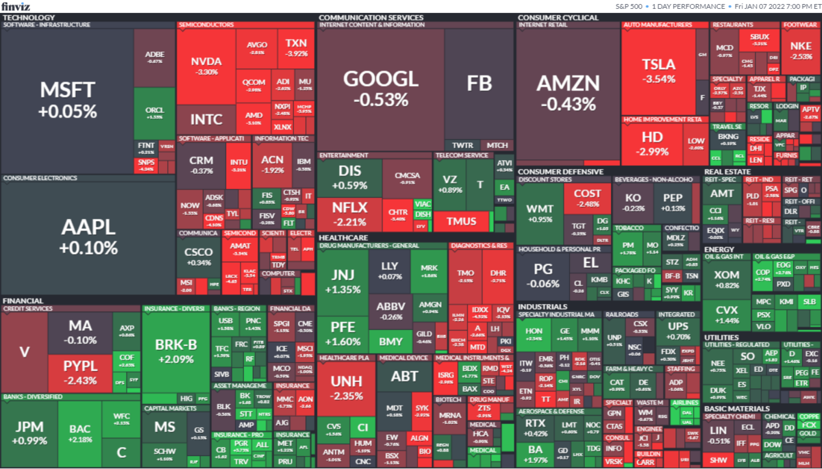 S&P500ヒートマップ2022年1月7日