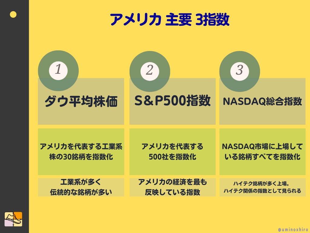 アメリカの主要3指数