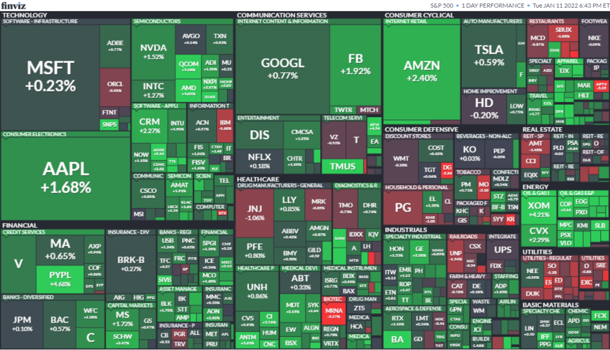 S&P500ヒートマップ2022年1月11日