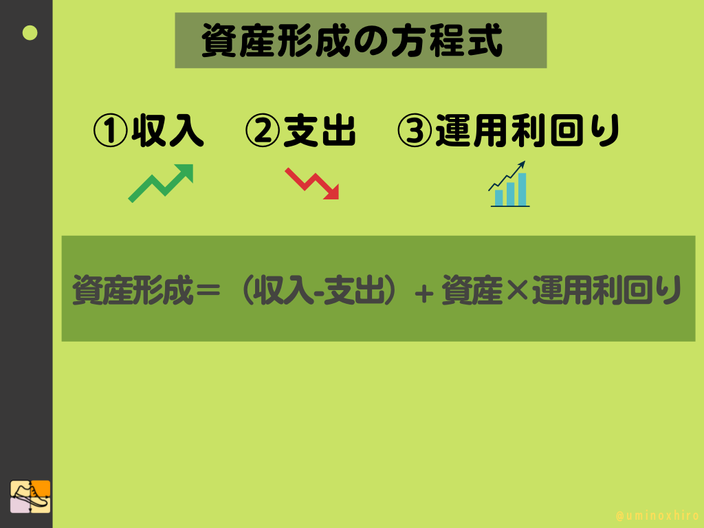 資産形成の方程式
