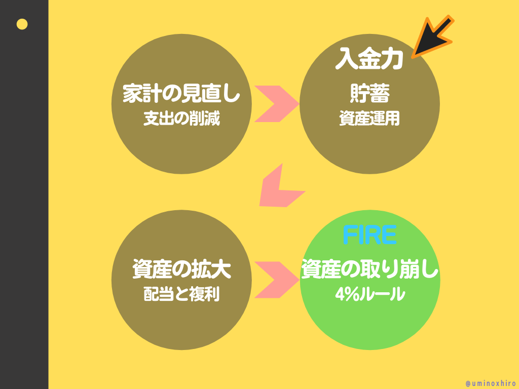 FIREまでのフェーズ