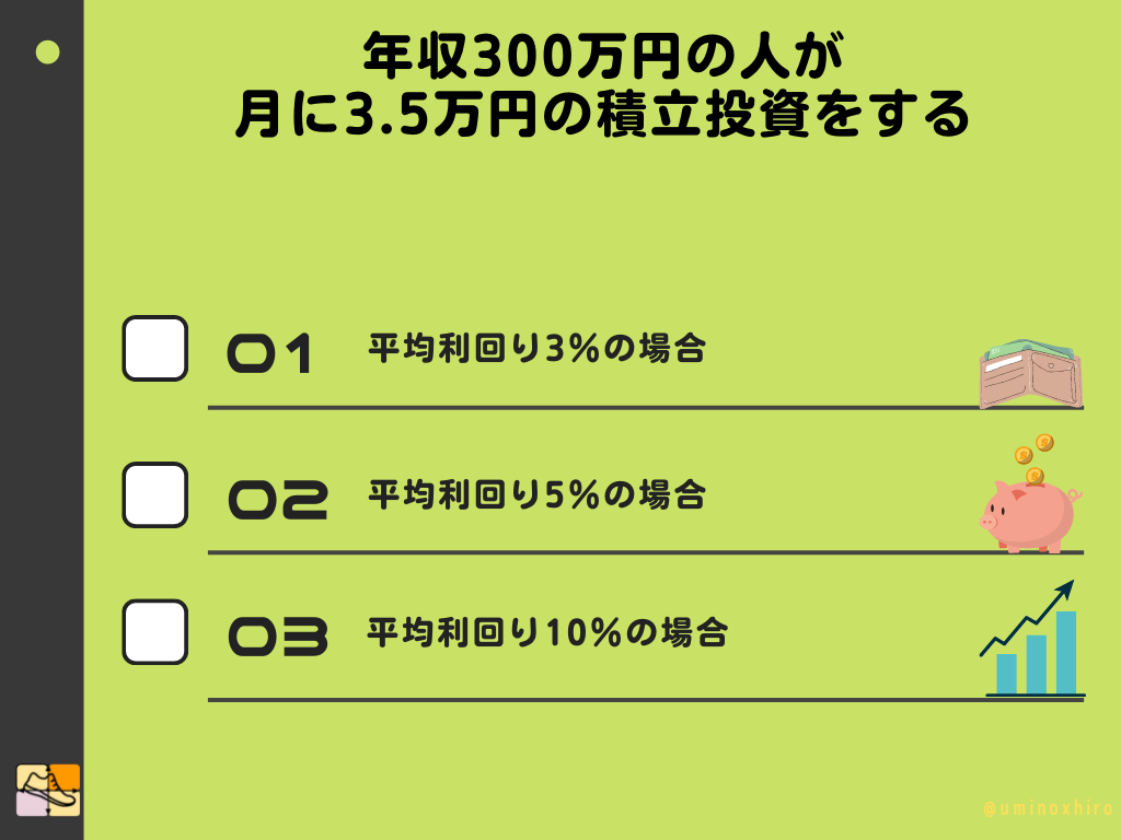 月に3.5万円の積立投資をする3つのシュミレーション