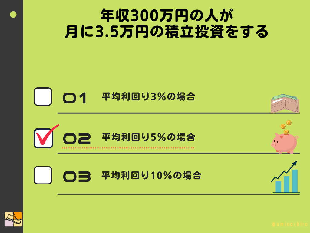 平均利回り5％の運用先