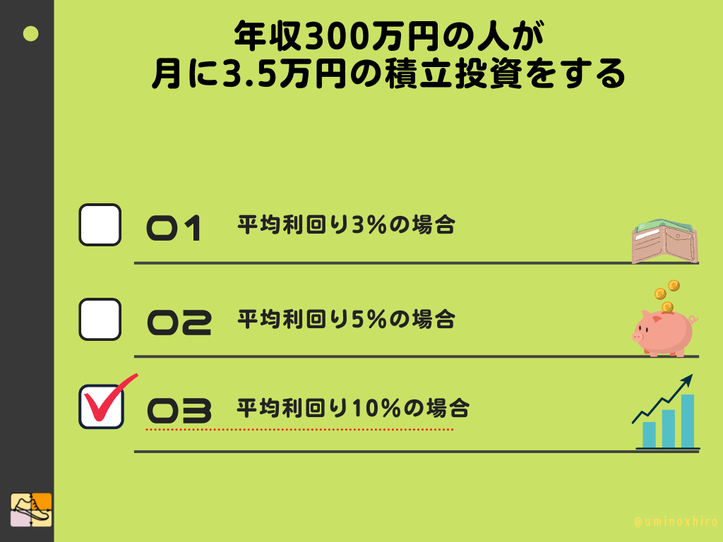 平均利回り10％の運用先