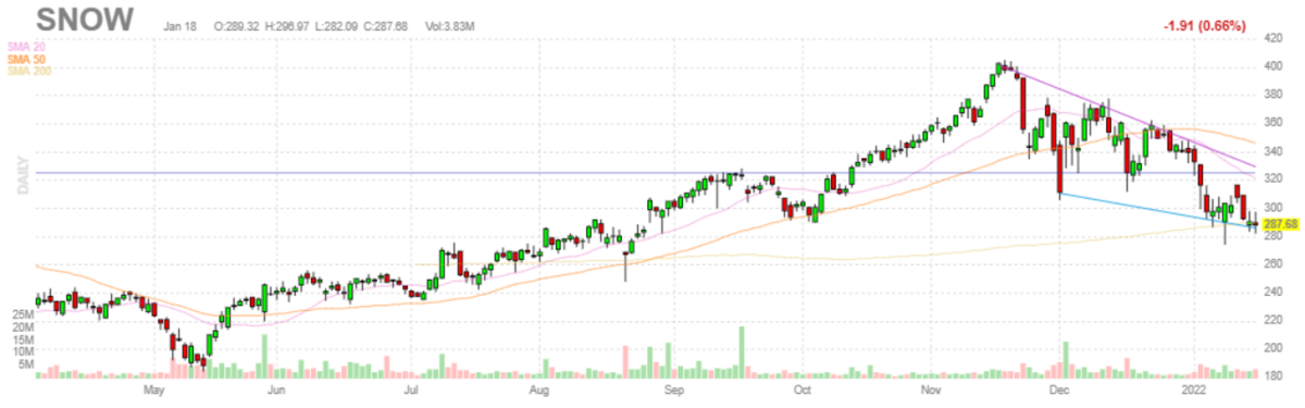 スノーフレーク【SNOW】2022年1月18日