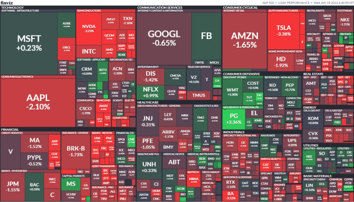 S&P500ヒートマップ2022年1月19日