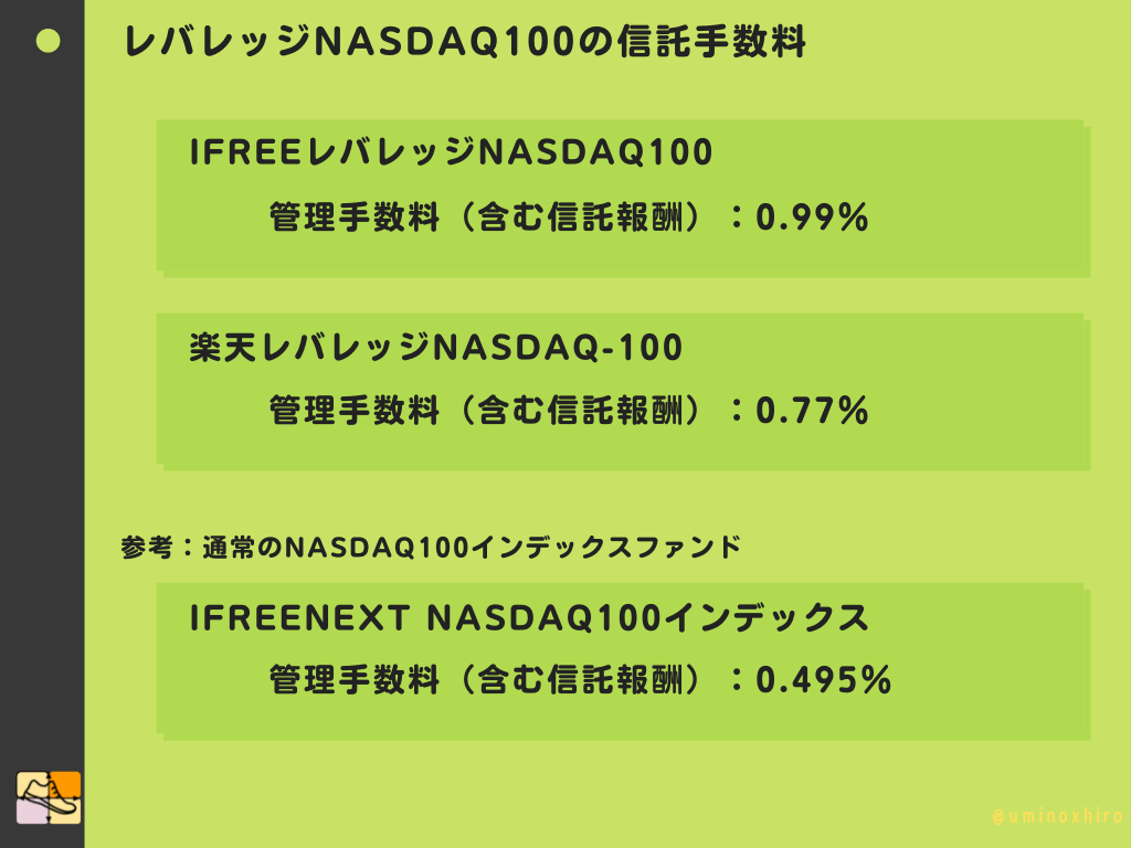 レバレッジNASDAQ100の信託手数料
