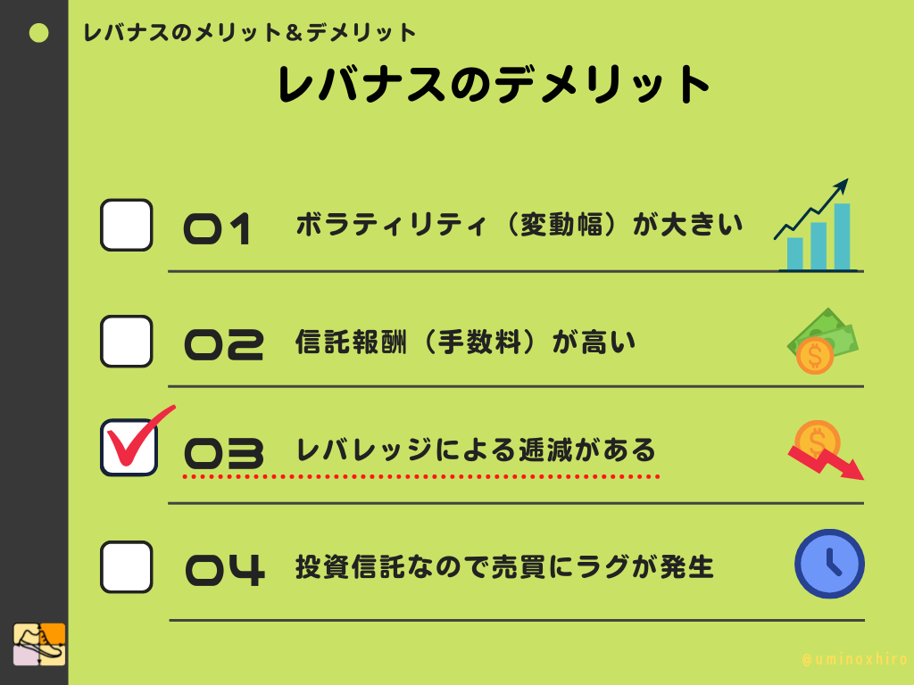 レバレッジによる逓減（ていげん）がある